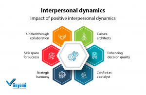 interpersonal dynamics in the C-suite