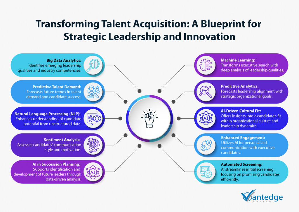 executive search strategies