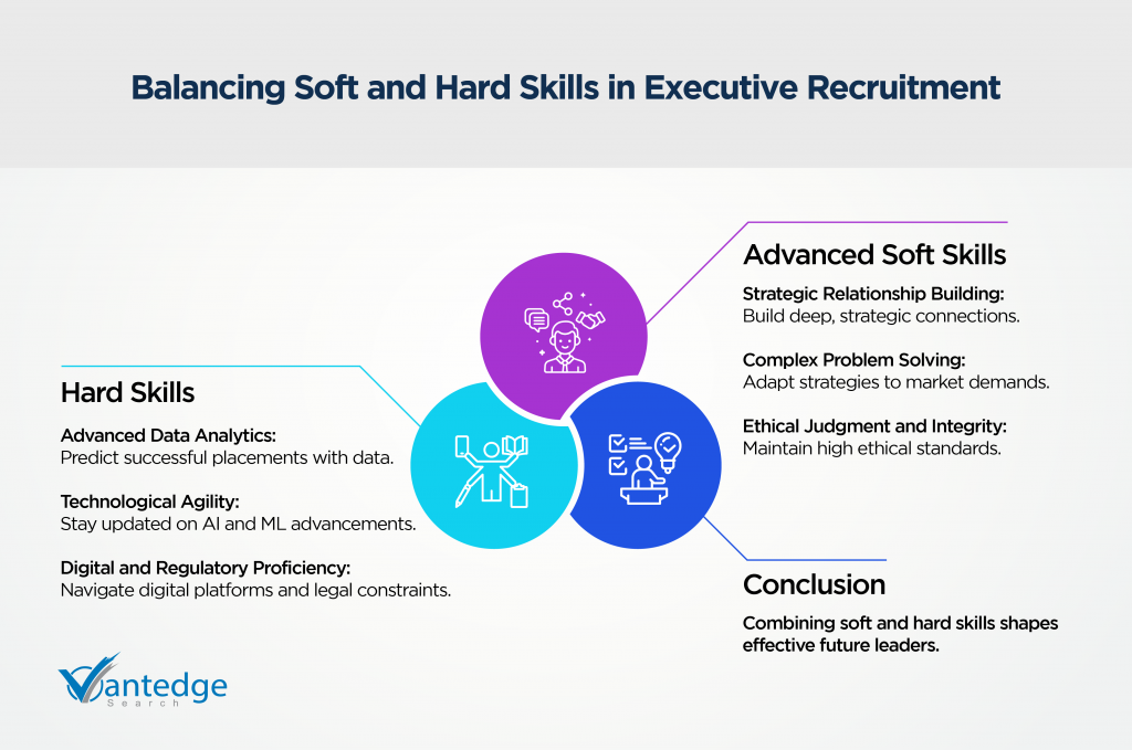 Executive recruitment