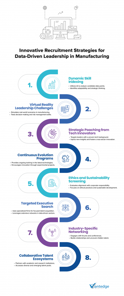 Executive Recruitment Data Economy