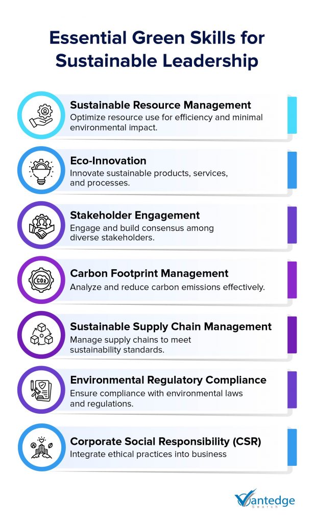 Executive Search Sustainability