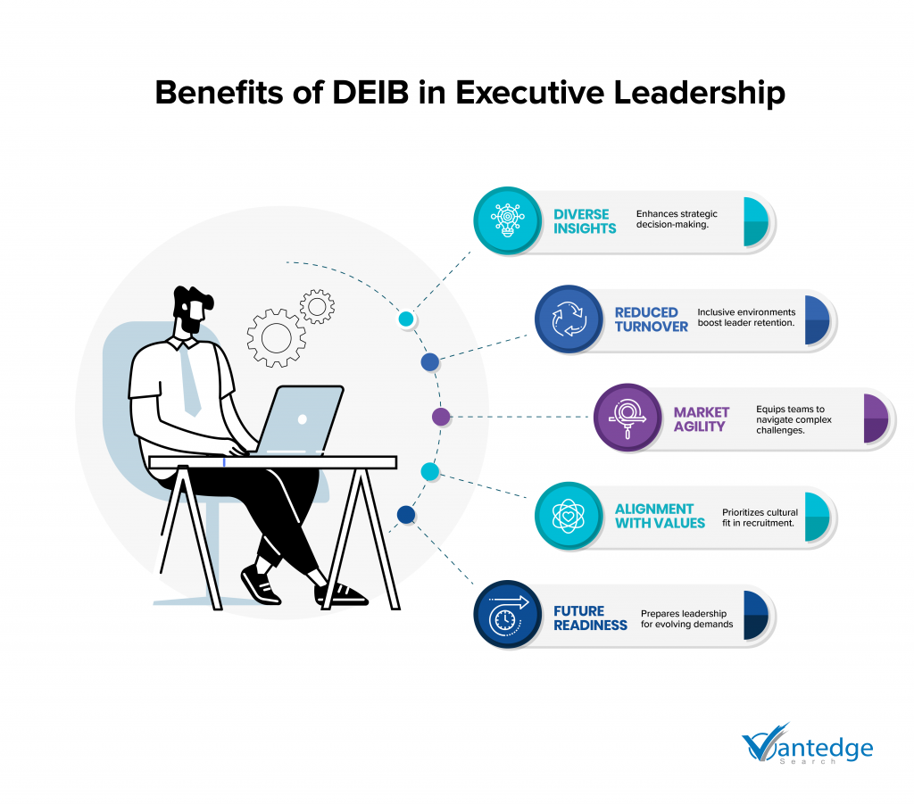 Diversity leadership