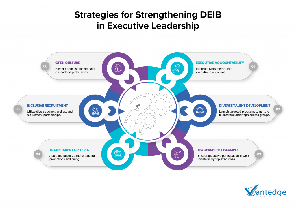 Diversity leadership