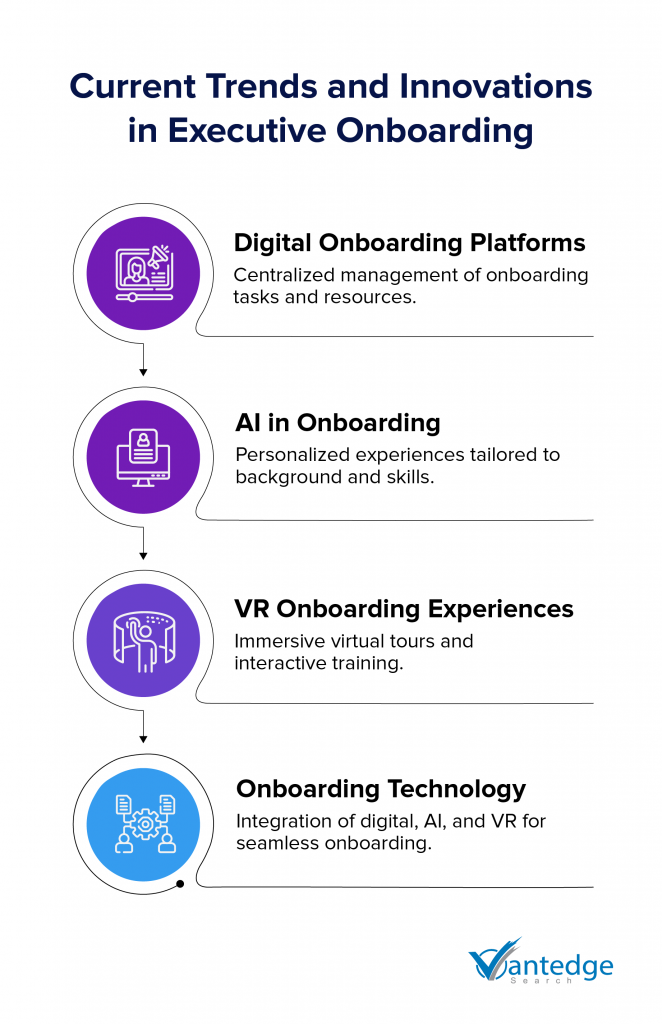 Executive onboarding