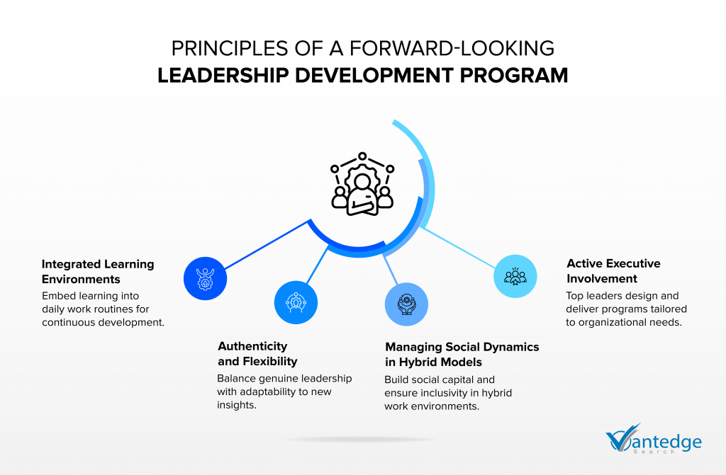 Leadership Development Programs