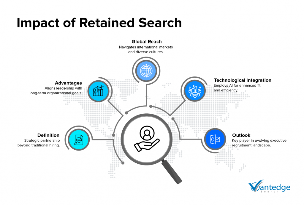 Role of retained search