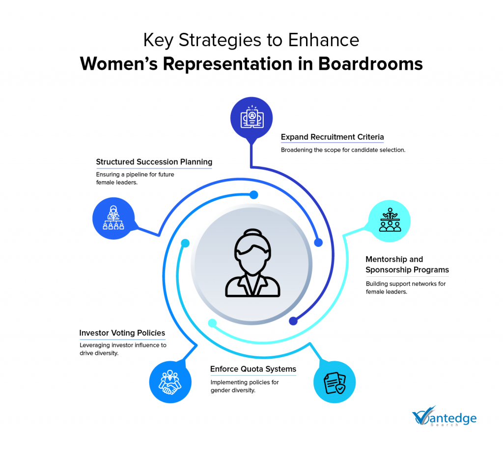 Female Leadership