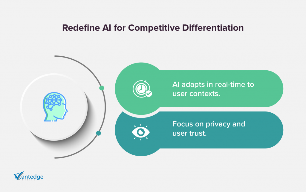 ai driven transformation