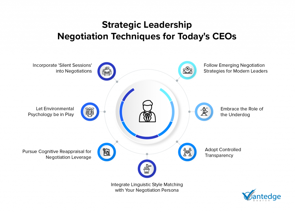 negotiation strategies