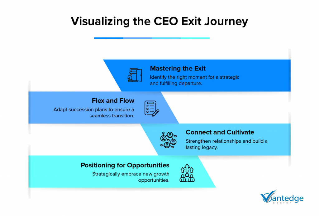 ceo transition
