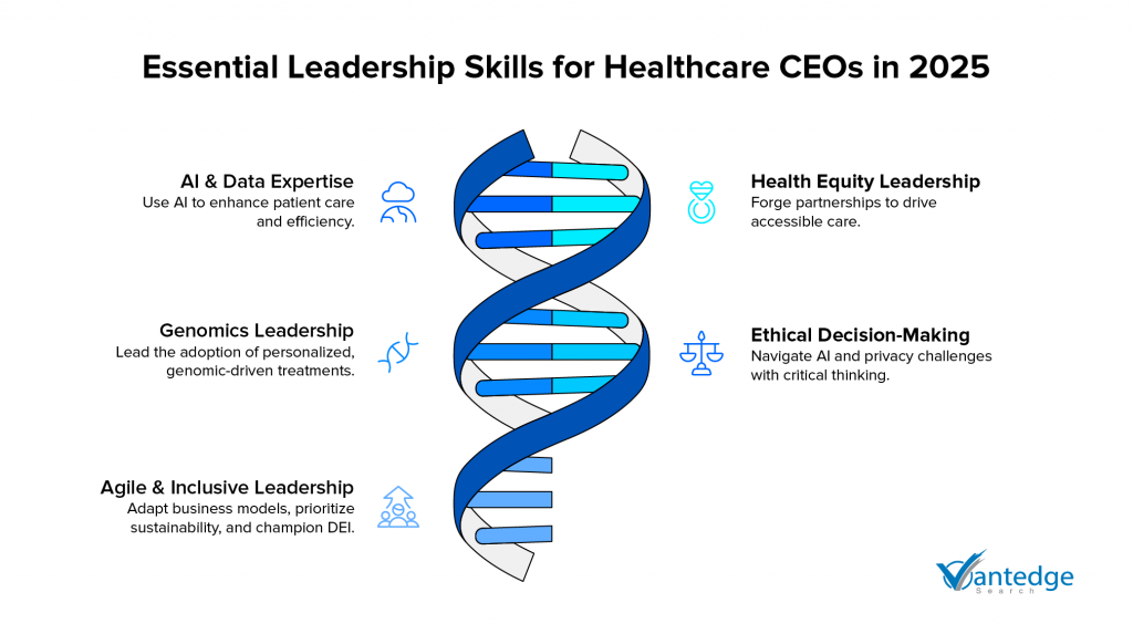 Healthcare leadership