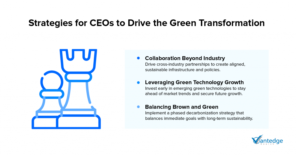 Green Transformation