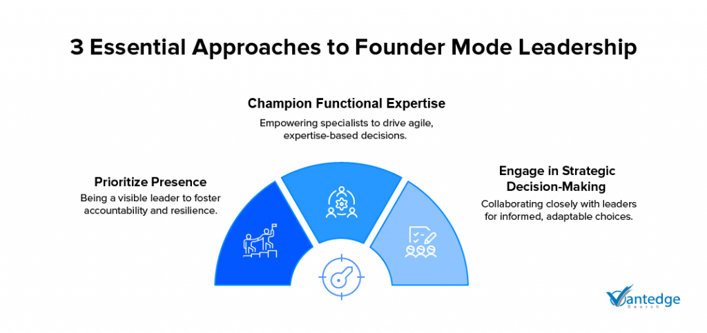 Founder Mode Leadership