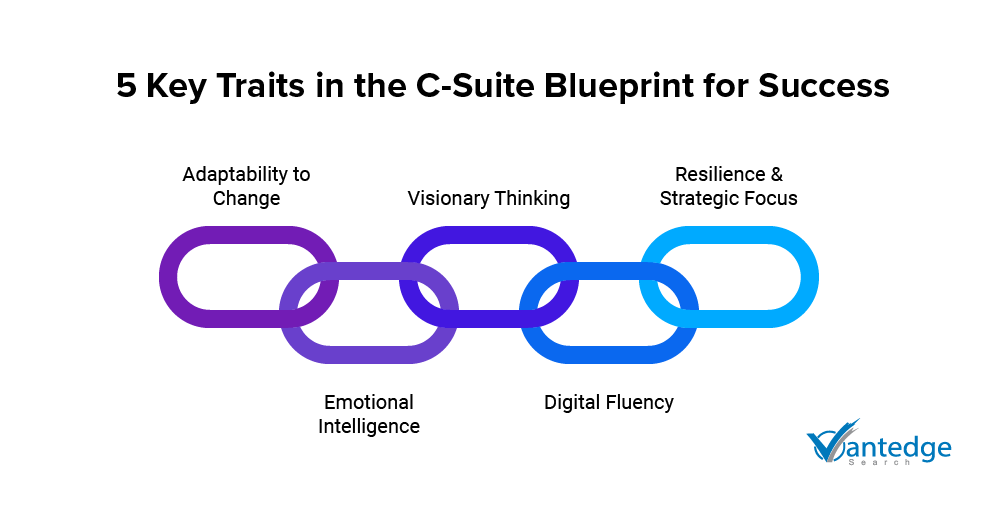 5 Key Traits in the C-suite blueprint for success