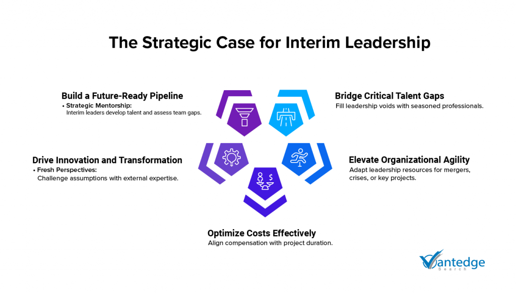 The Strategic Case for Interim Leadership