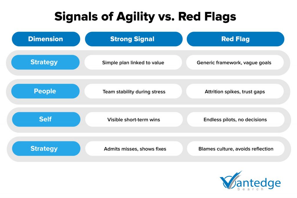 agile leadership
