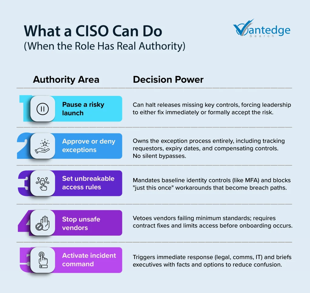 cybersecurity leadership