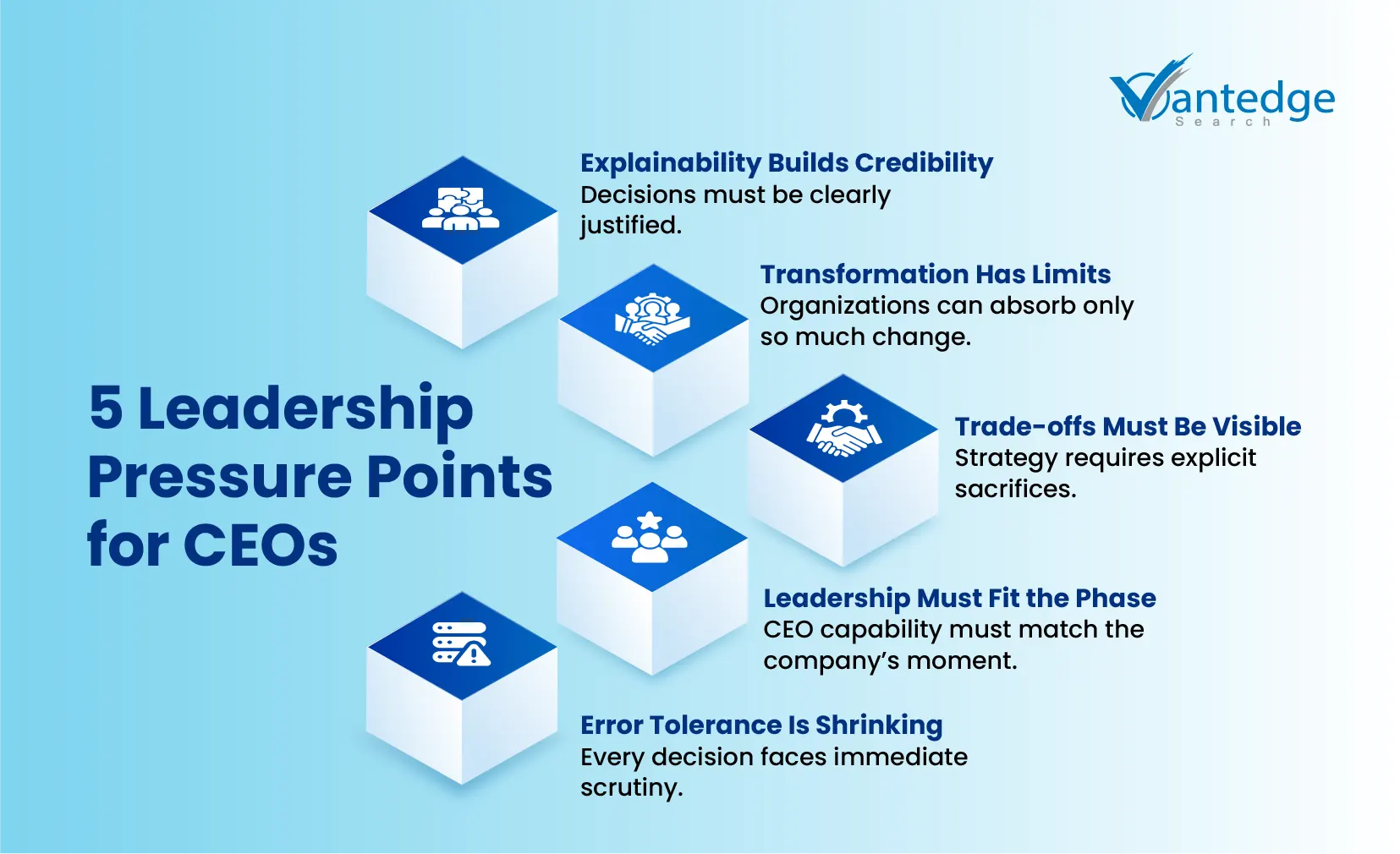 ceo leadership challenges