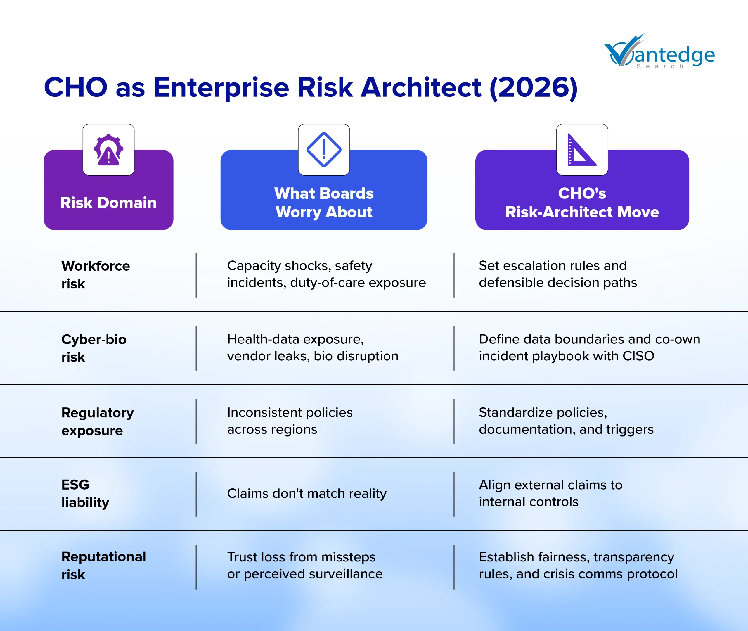 Chief Health Officer Role