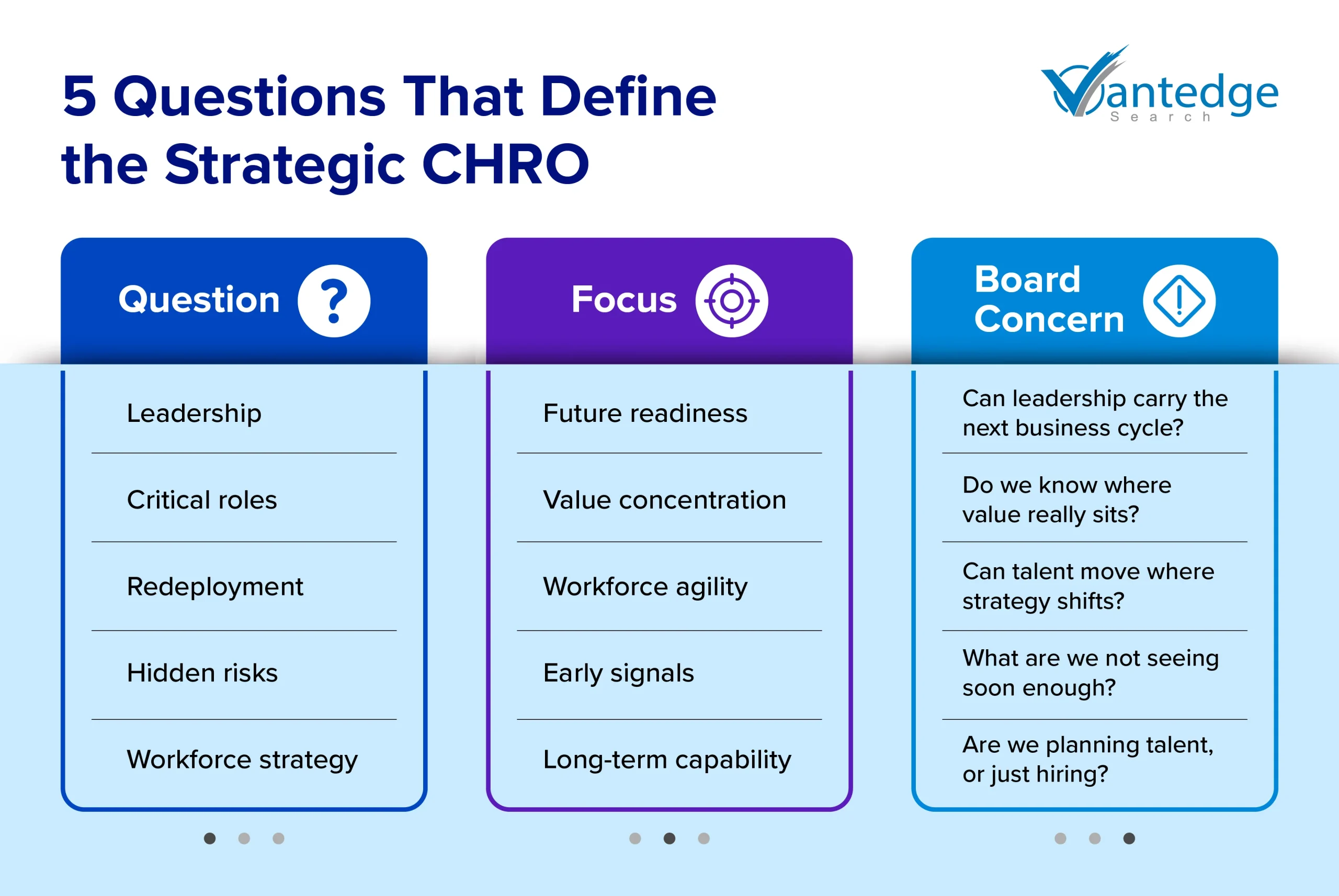 Strategic CHRO