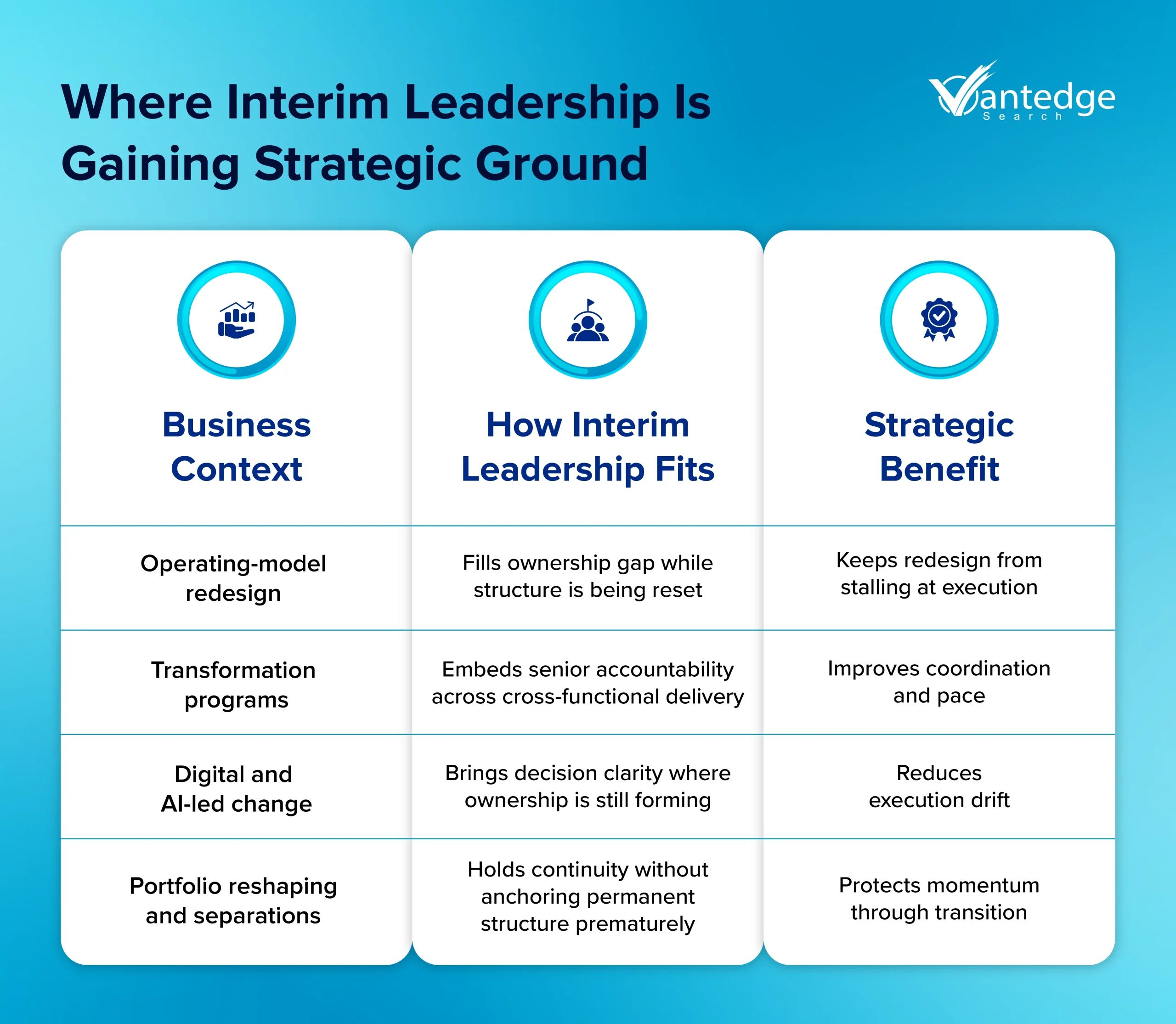 Interim Leadership Strategy