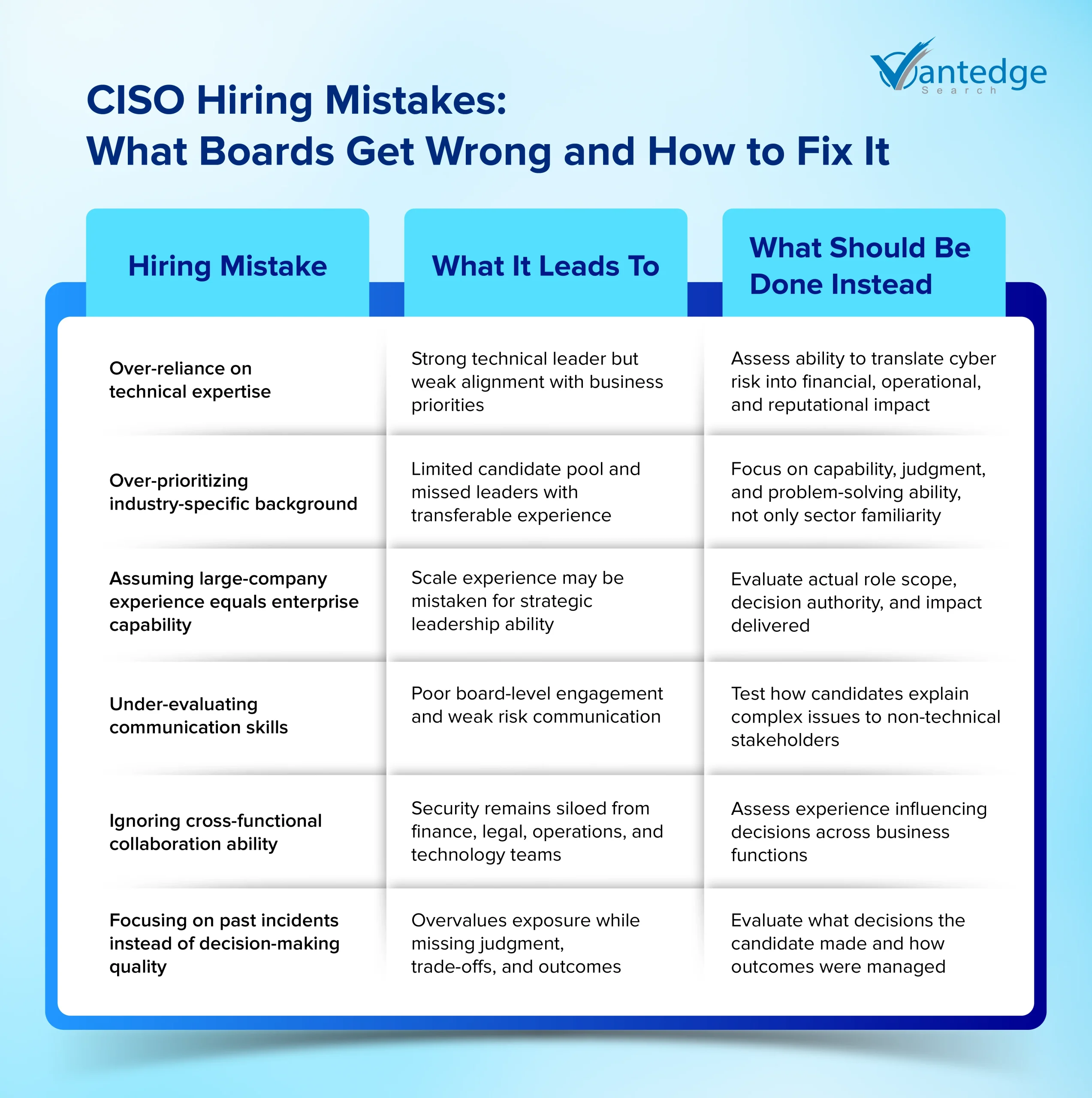CISO hiring strategy