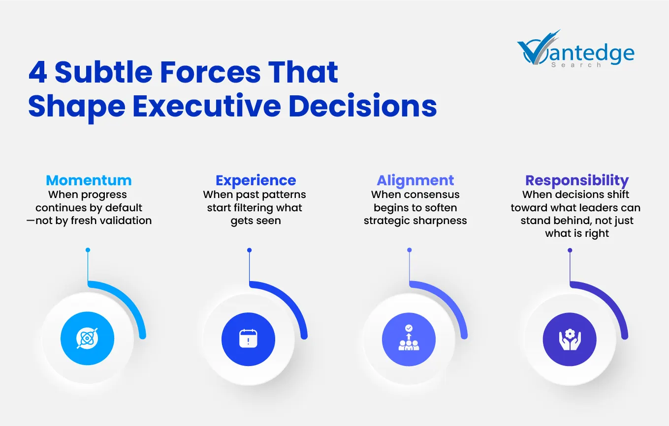 executive decision making