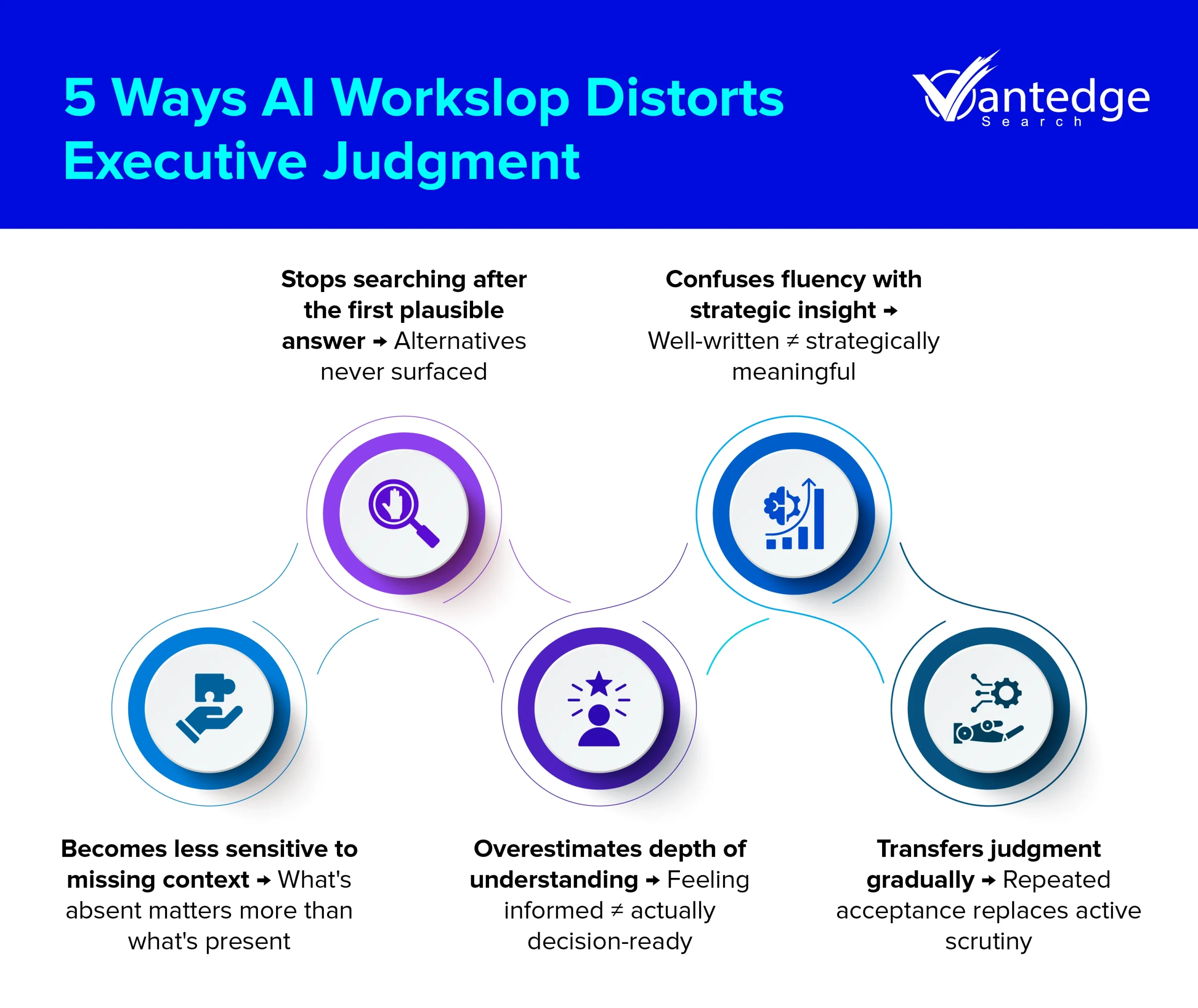 AI risks in executive decision-making