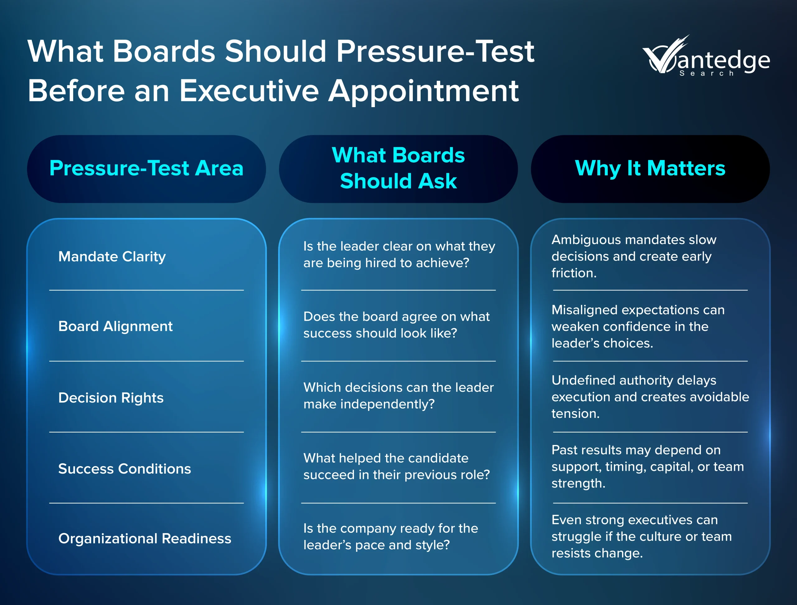 executive hiring process