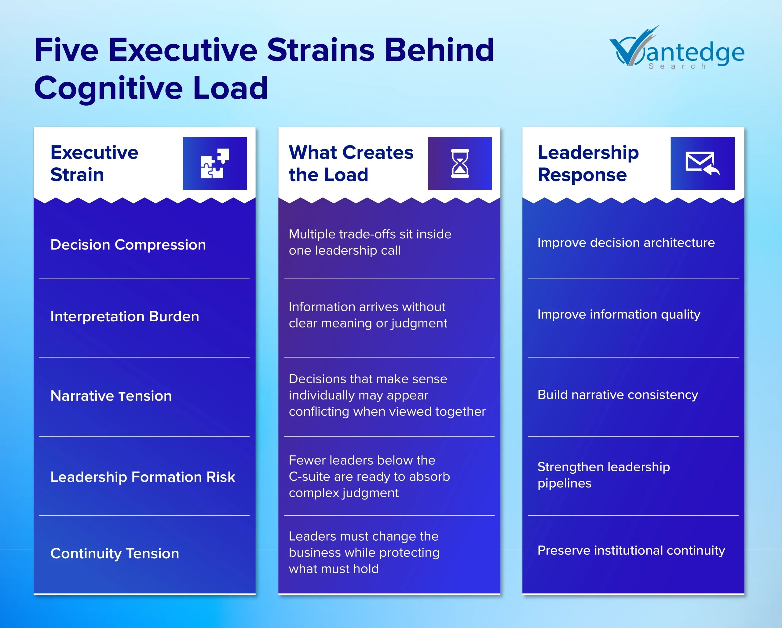 decision fatigue in leadership