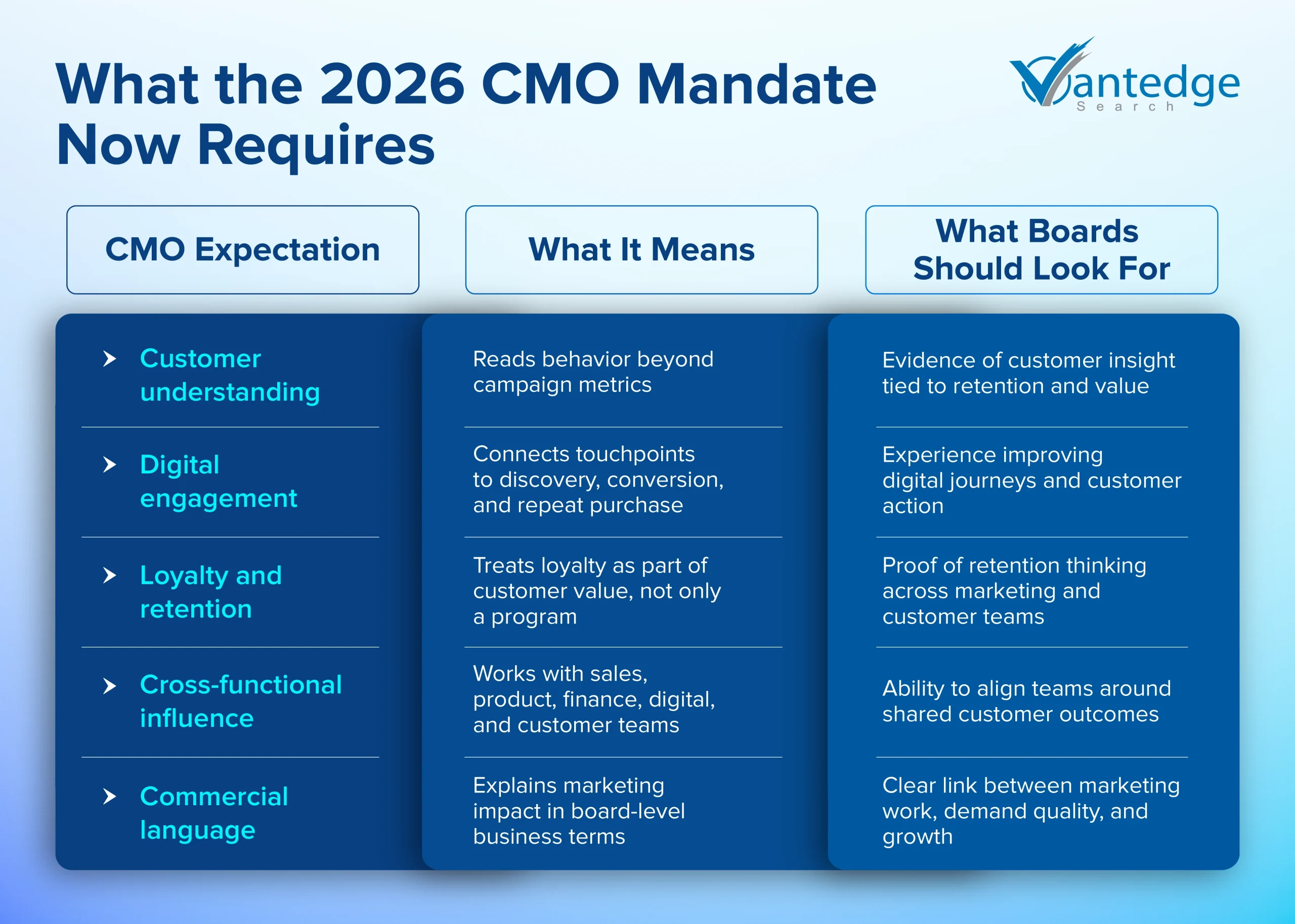 CMO hiring in 2026