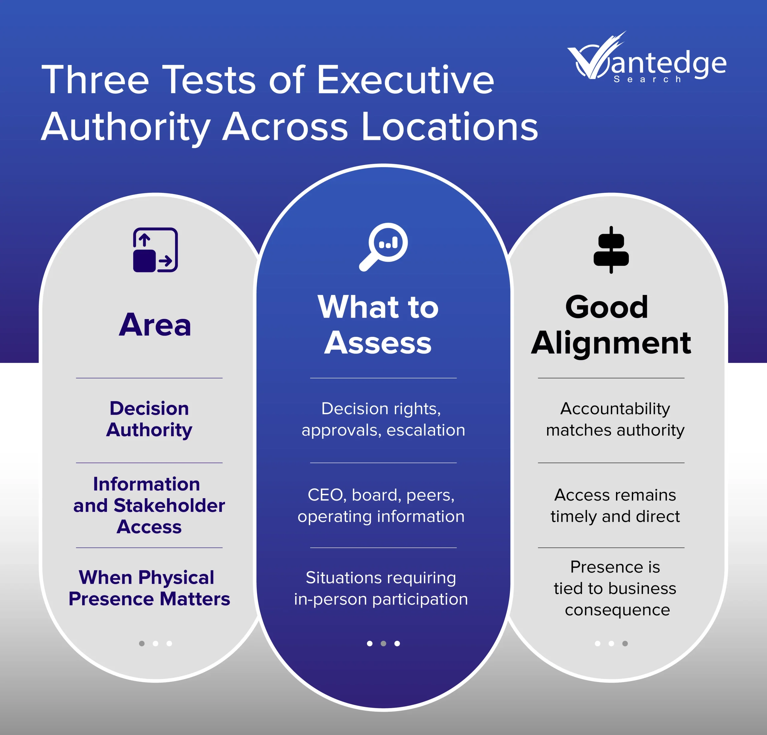 hybrid C-suite roles
