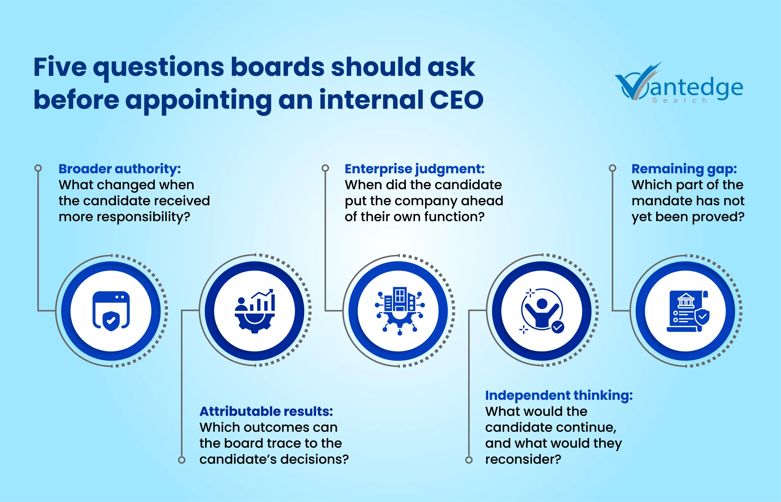 internal CEO candidate evaluation