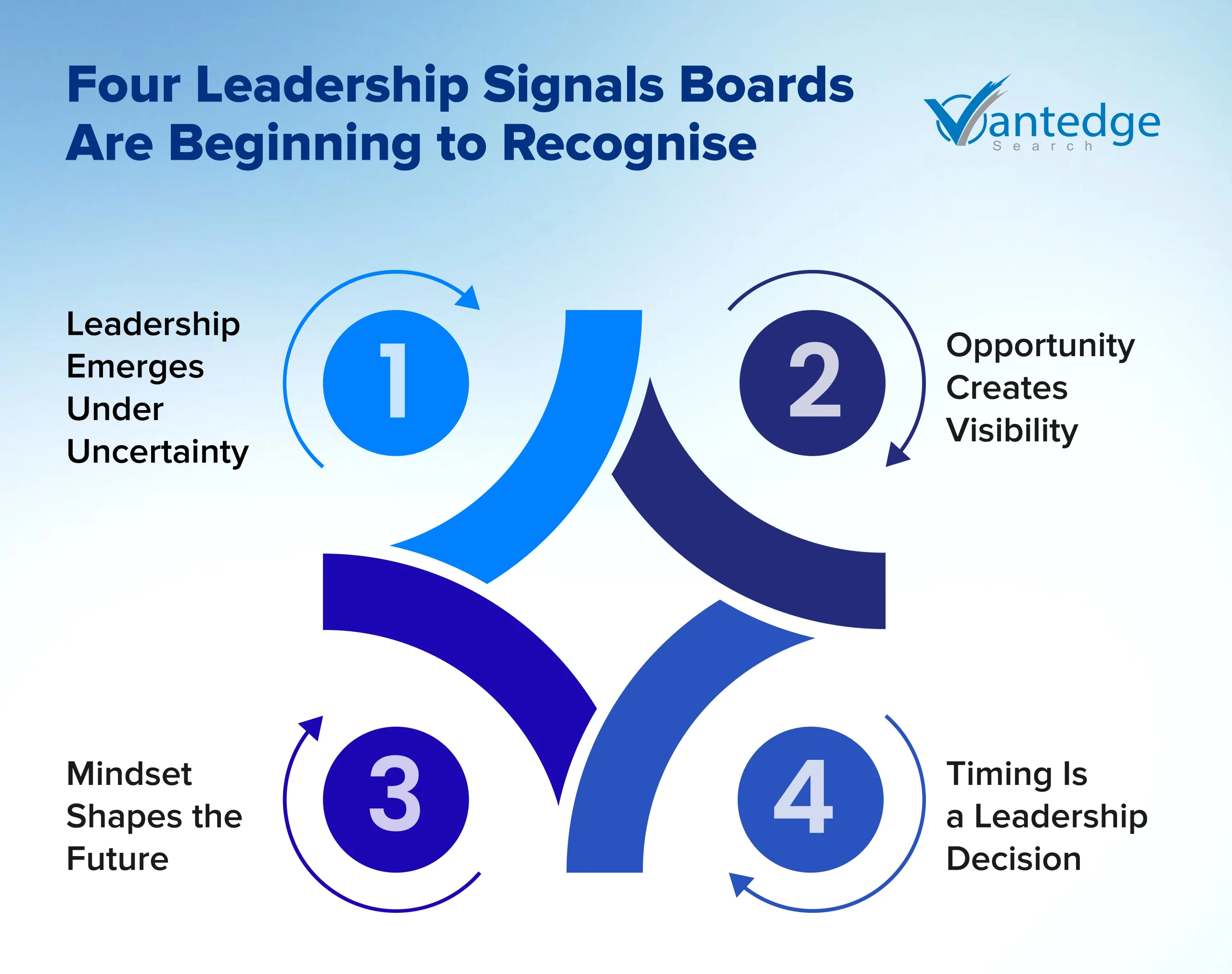 ceo succession planning