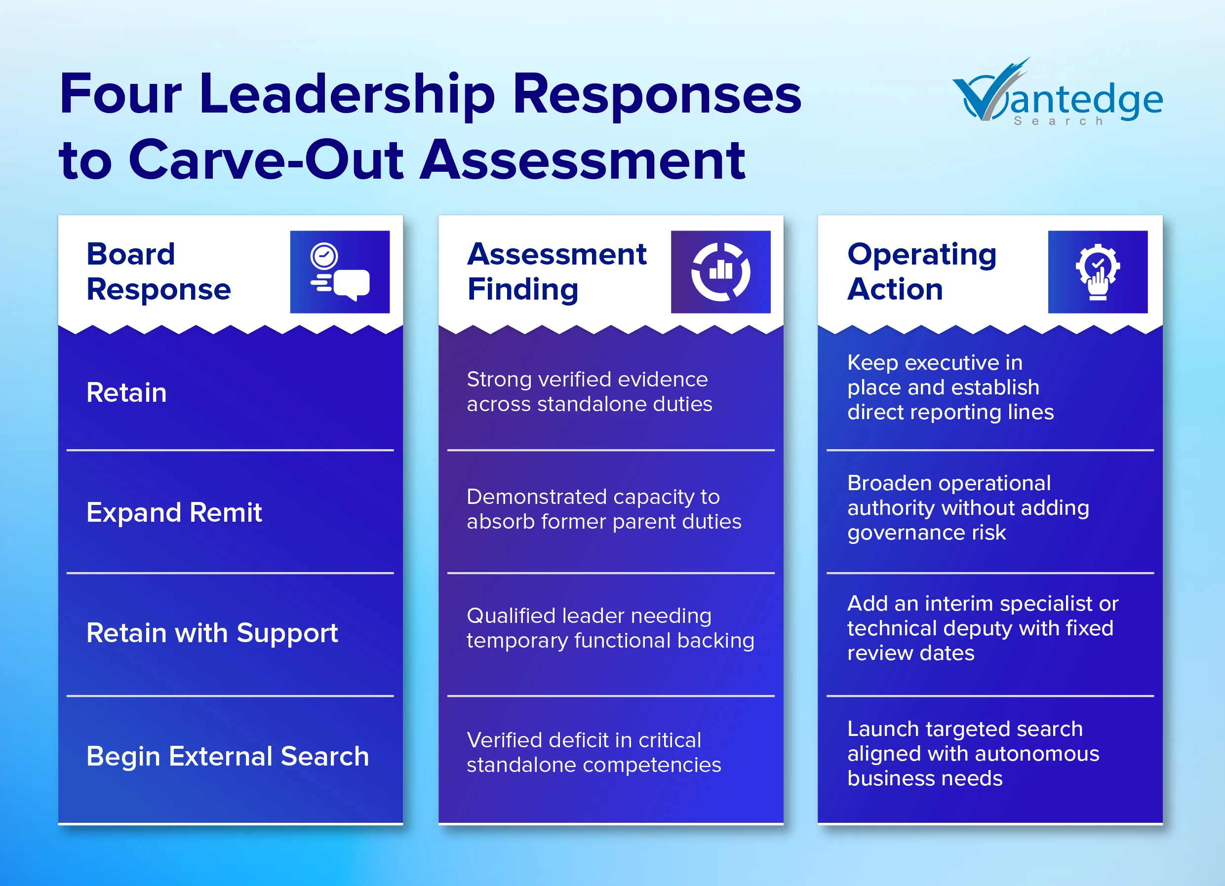 executive assessment
