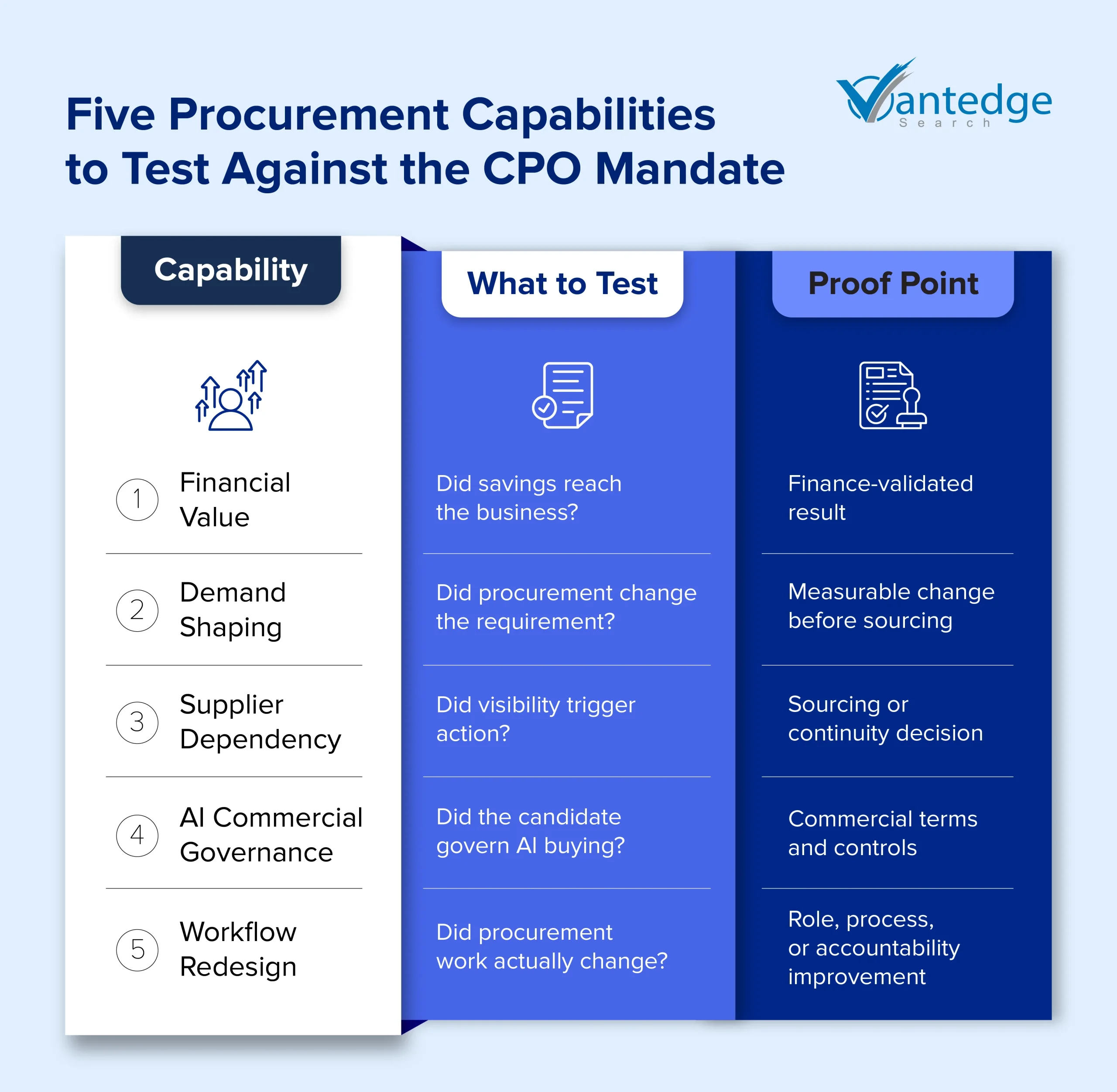 procurement leadership hiring