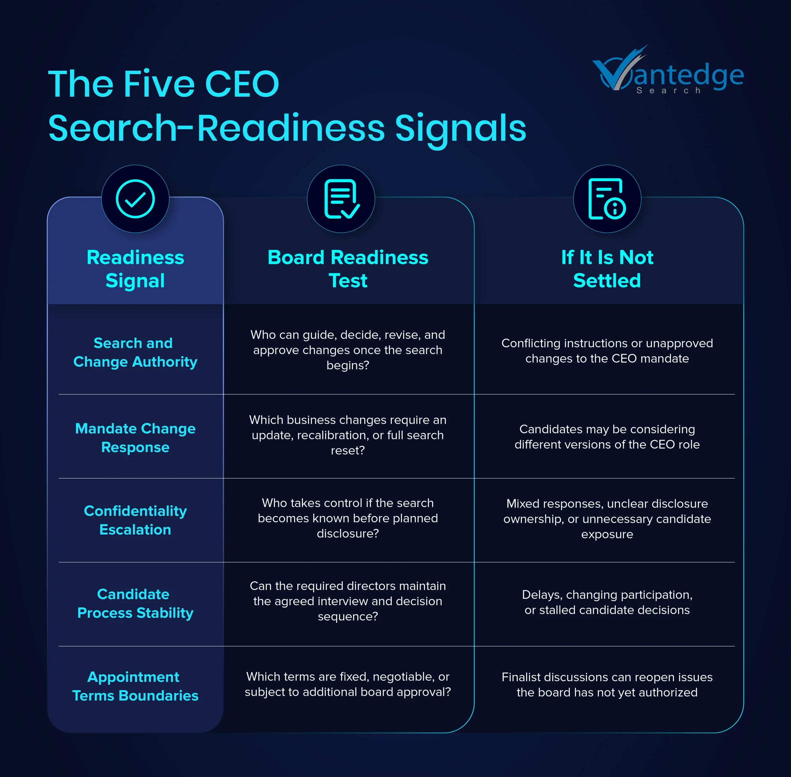 CEO search readiness