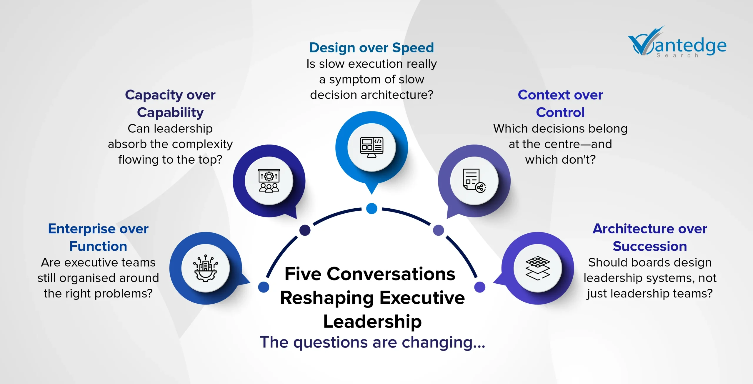 executive team structure