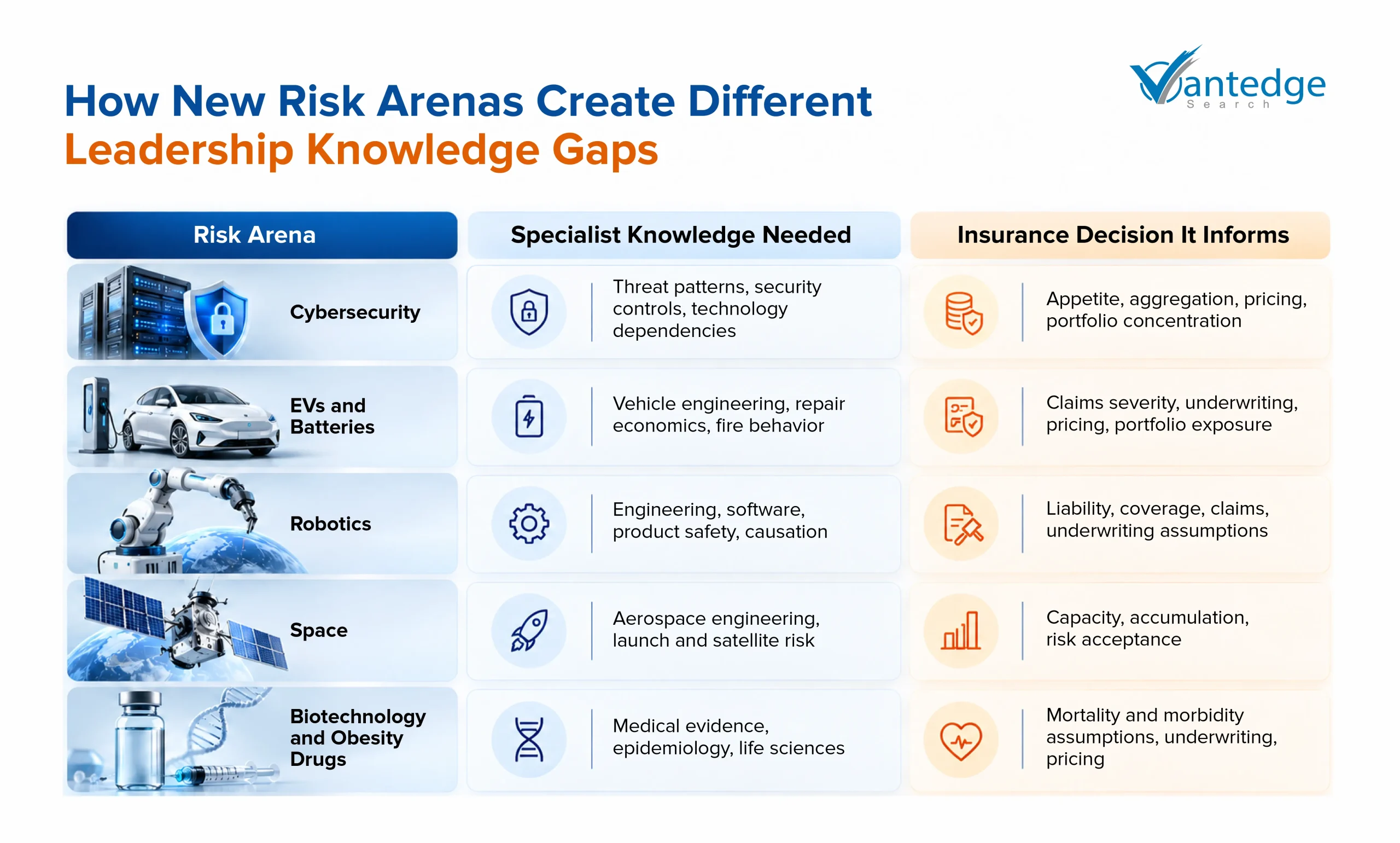 insurance executive search